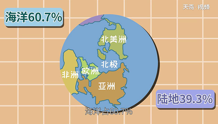 中国是南半球还是北半球 中国位于哪个半球