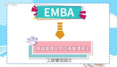 emba是什么意思 什么是EMBA【图】