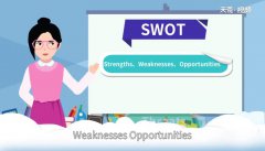 swot是什么意思 swot表示什么 超详细解答
