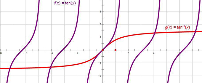 tanx的导数是什么？