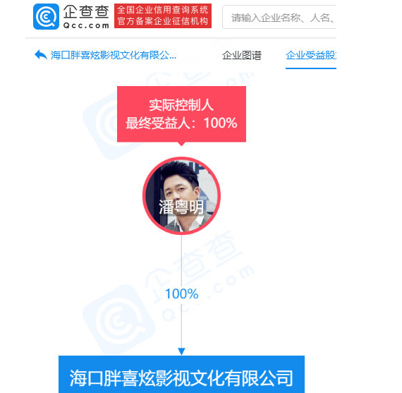 潘粤明新公司名叫胖喜炫 注册资本300万元100%控股