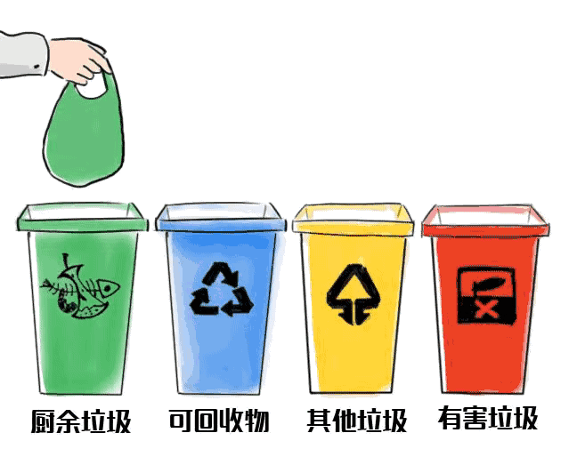 垃圾桶的四种分类分别是什么？