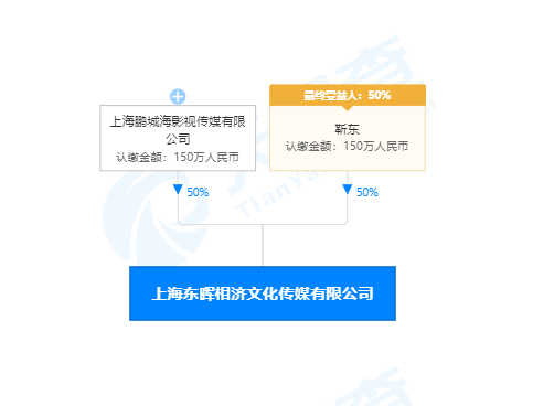 靳东公司申请简易注销 近两月多次注销或退出公司